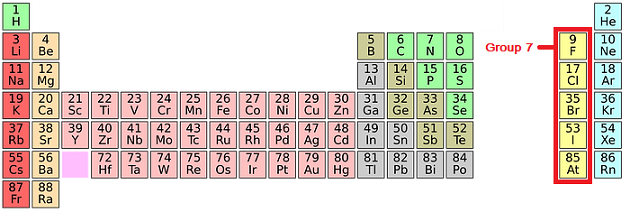 What group deals is iodine in