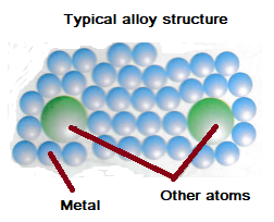 Structure and Properties of Metals and Alloys - Chemistry Revision