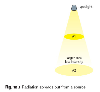 186_radiation.jpg