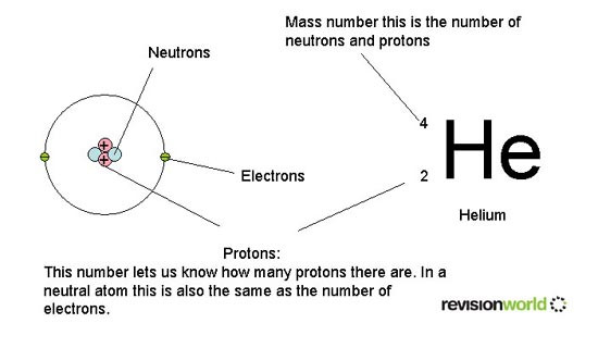 atomicnumber.jpg