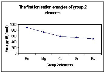 ionisation energies copy.jpg