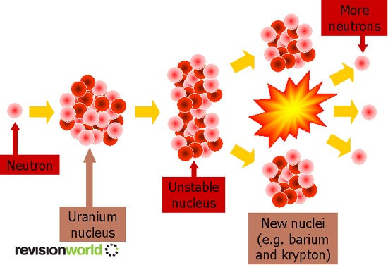 nuclearfission copy.jpg