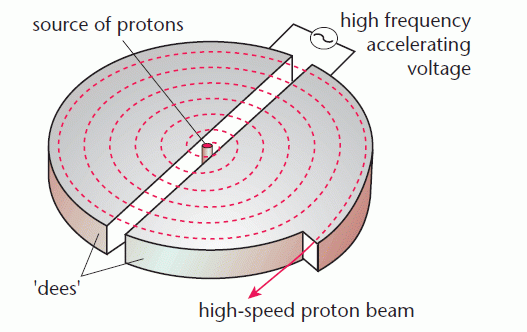 cyclotron diagram