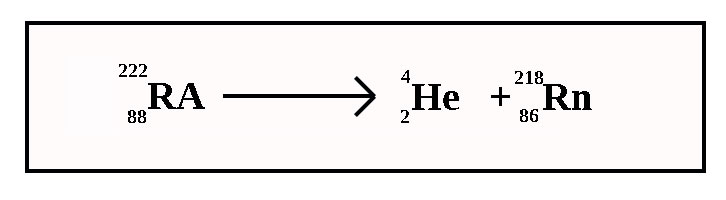 Alpha and Beta Decay - Physics A-Level