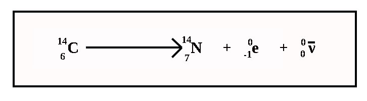 beta radiation