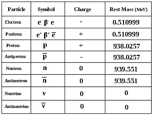 AS-Level Physics Formula Sheet HubPages, 53% OFF