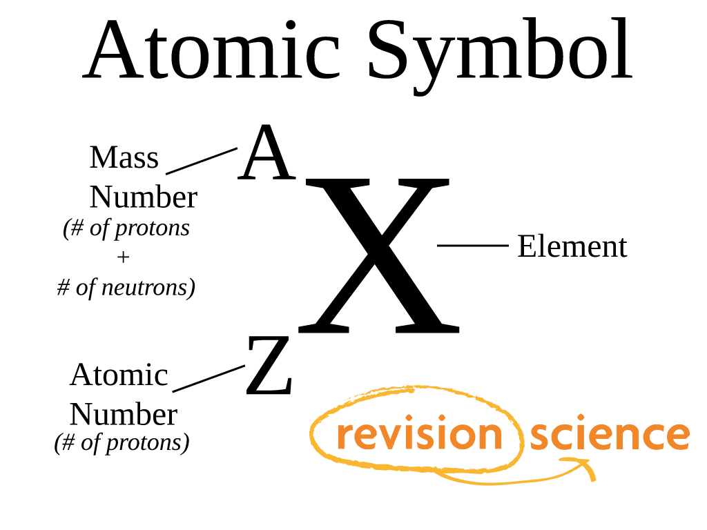 be atomic symbol