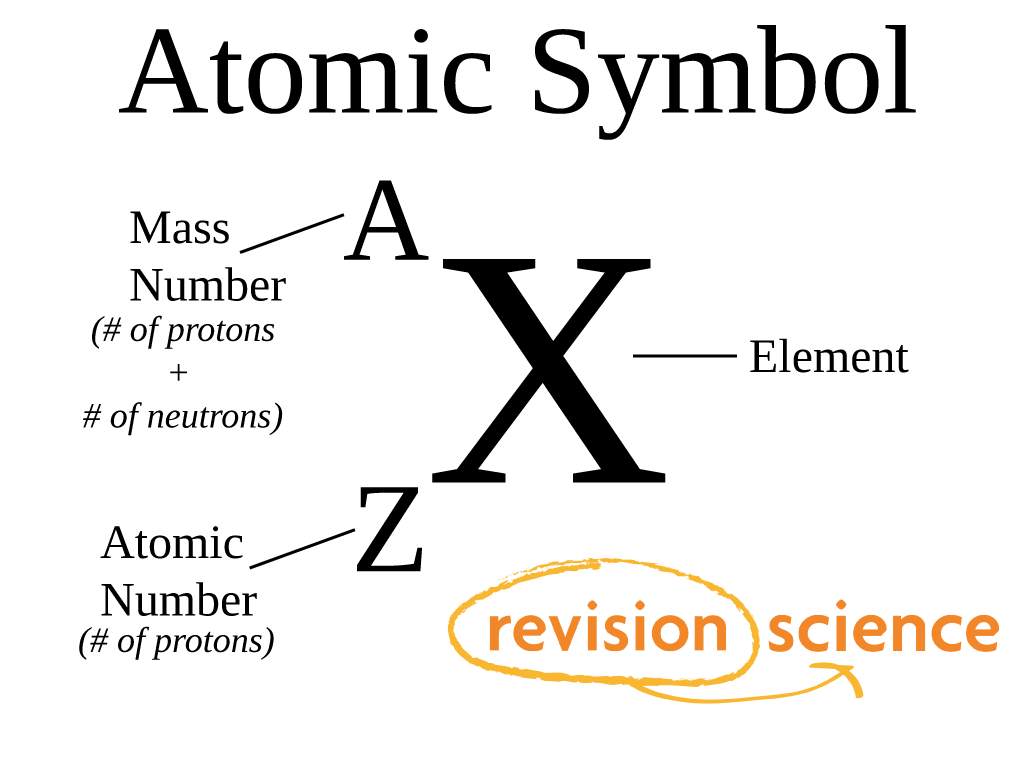 Atomic Number And Mass Diagram