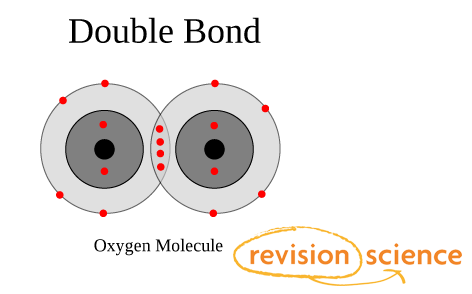 double bonds crystalmaker