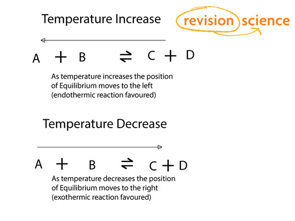 dynamic-equilibrium-a-level-chemistry-revision