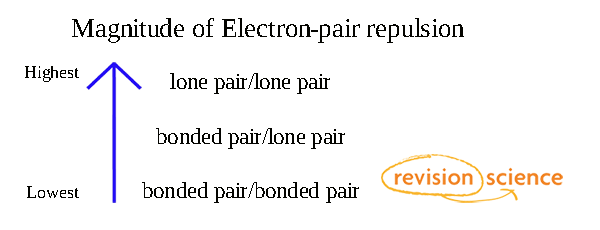 bonding-pairs-and-lone-pairs-slidesharetrick