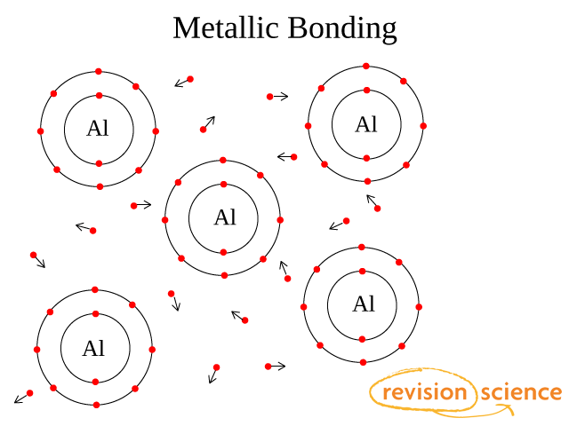 metallic bond gif