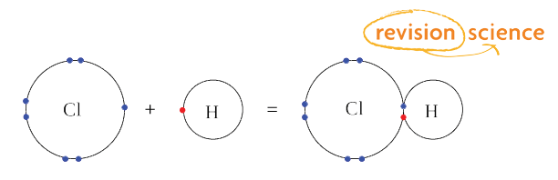 Which Atoms Are Stable With Less Than An Octet