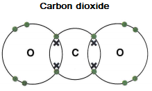 Carbon Dioxide Covalent Bond