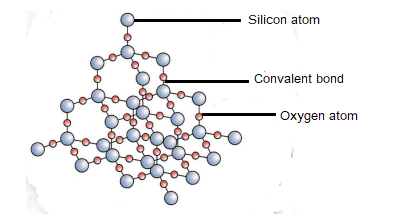 ion bonding silicon