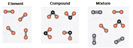 Atoms and the Periodic Table - Chemistry Revision