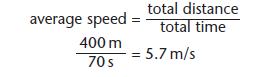 Speed, Velocity and Acceleration - Physics GCSE