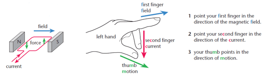 flemings left hand rule