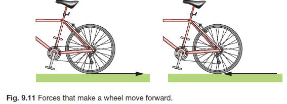 direction of friction on car wheels