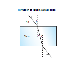 refraction of waves diagram