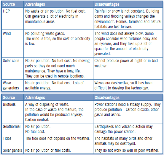 renewable-sources-of-energy-physics-gcse