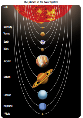 The Solar System Physics Gcse