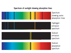 Galaxies and Red-Shift - Physics GCSE