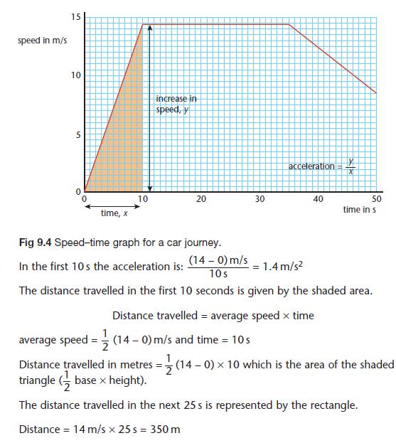 Speed, Velocity and Acceleration - Physics GCSE