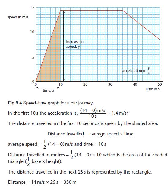 Calculate speed from a graph – DQaDay