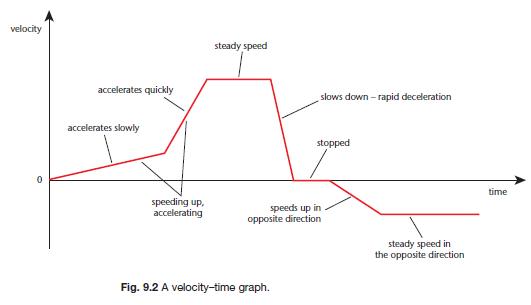 Distance-time speed-time graphs, Forces motion, KS4 Physics